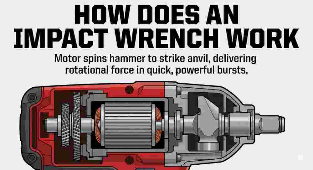 impact wrench