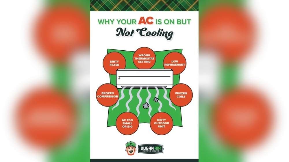 Ac Fan Blowing But Not Cooling