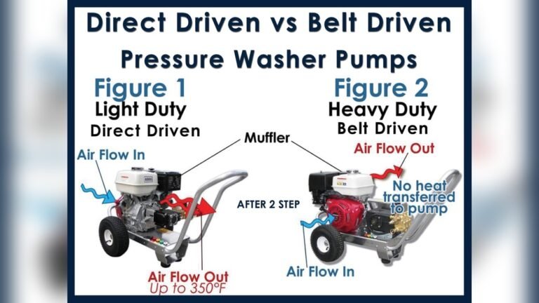 Belt Vs Direct Drive Pressure Washer