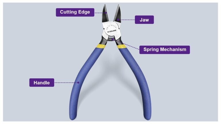Cable Cutter Vs Wire Cutter