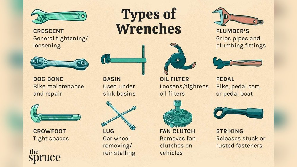 Crescent Wrench Vs Adjustable Wrench