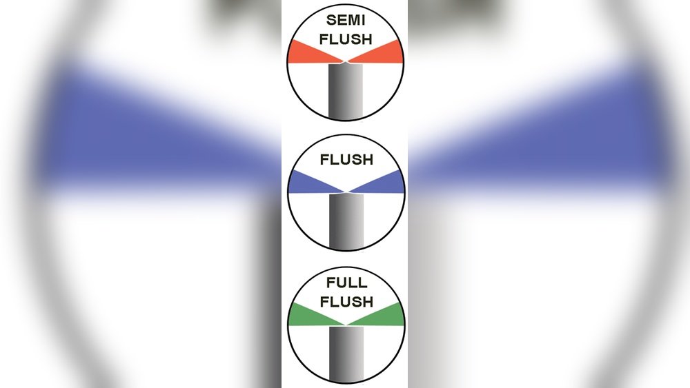 Flush Cutter Vs Wire Cutter