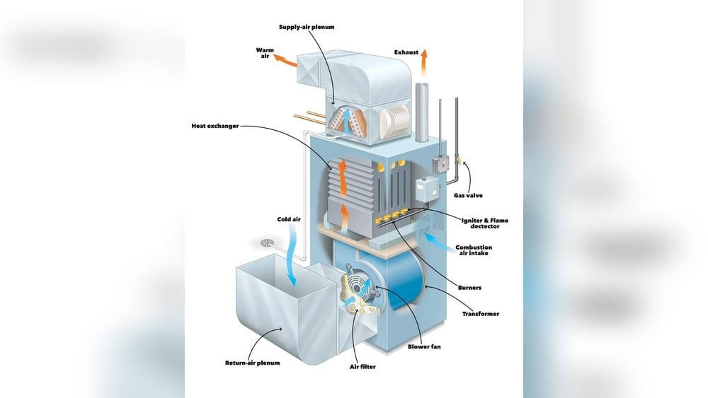 Furnace Not Blowing Hot Air