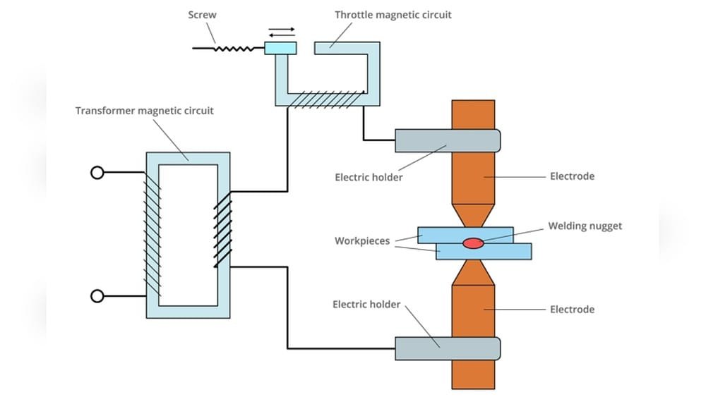 How Does a Spot Welder Work