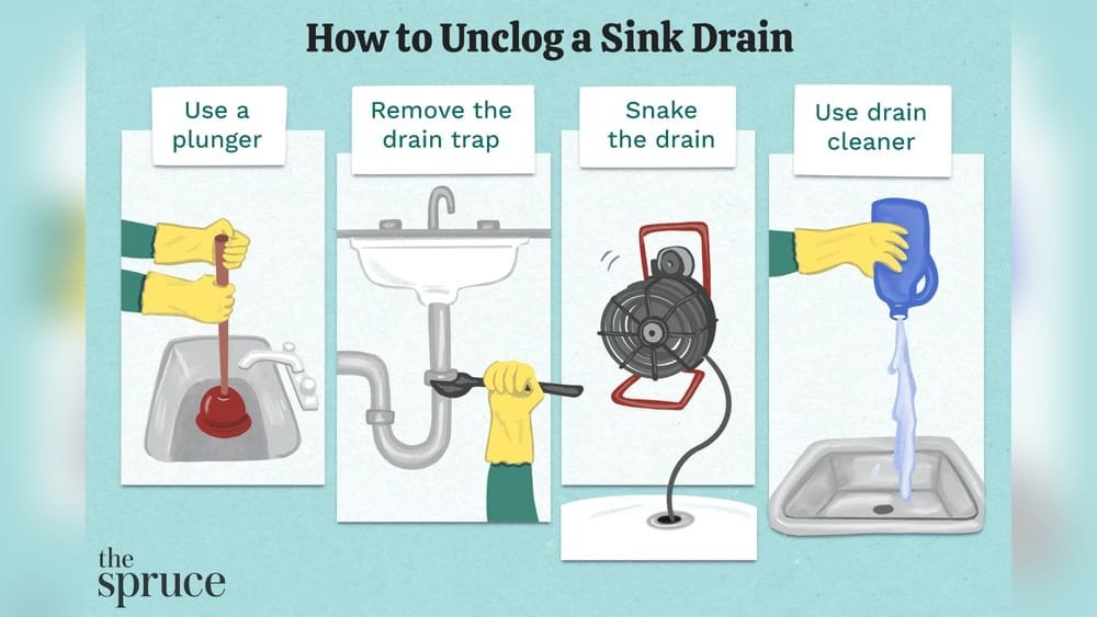 How to Snake a Sink Drain