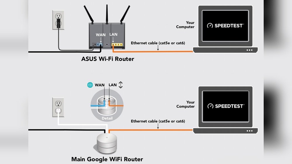 How to Test Ethernet Cable Speed