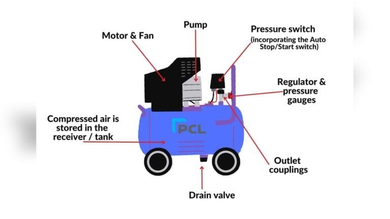 How to Use Air Compressor: Essential Tips for Beginners