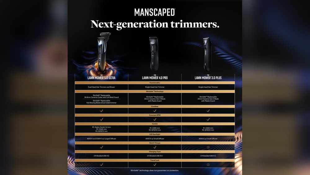 Lawn Mower 4.0 Vs 5.0