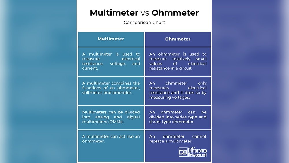 Ohm Meter Vs Multimeter