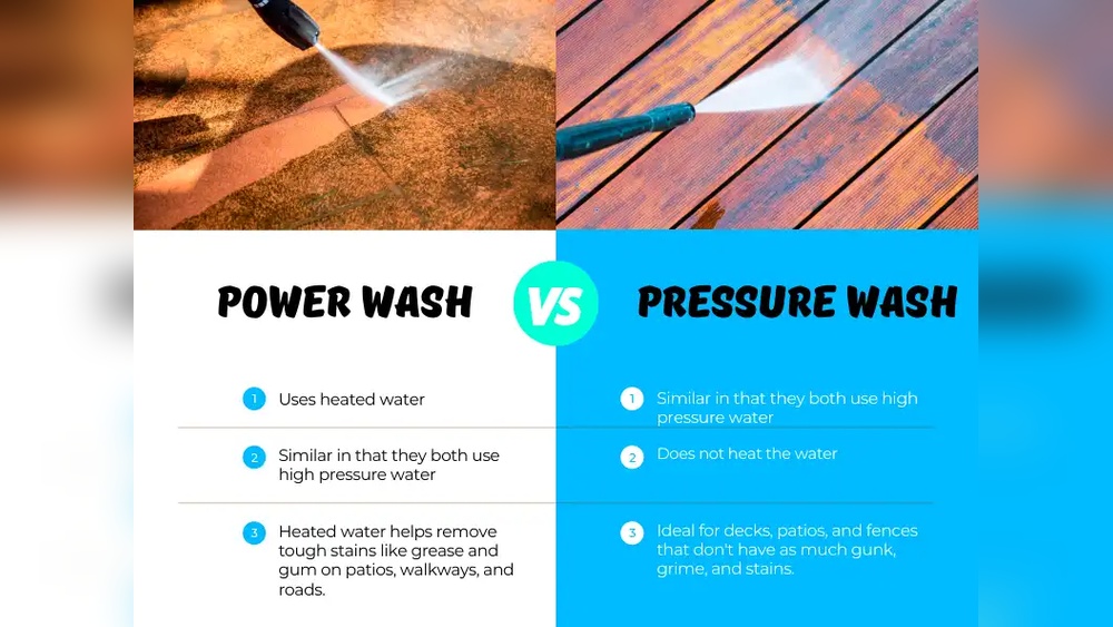 Pressure Washer Vs Power Washer