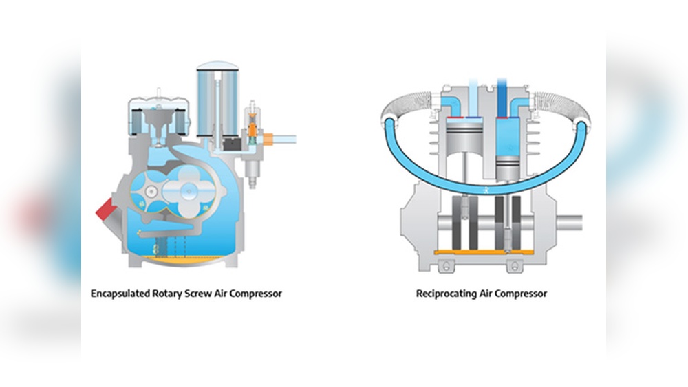 Rotary Screw Air Compressor Vs Reciprocating