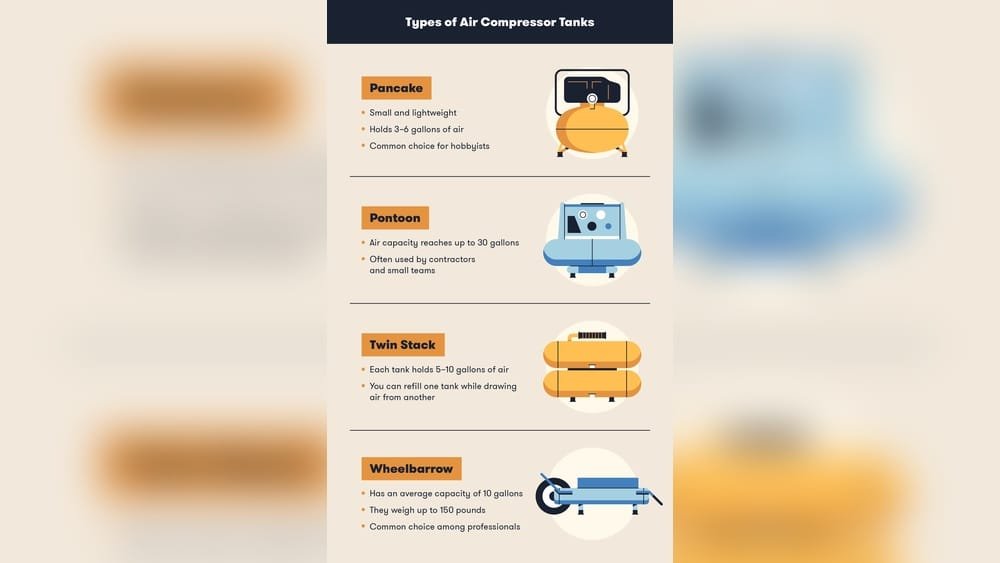 What Size Air Compressor Do I Need