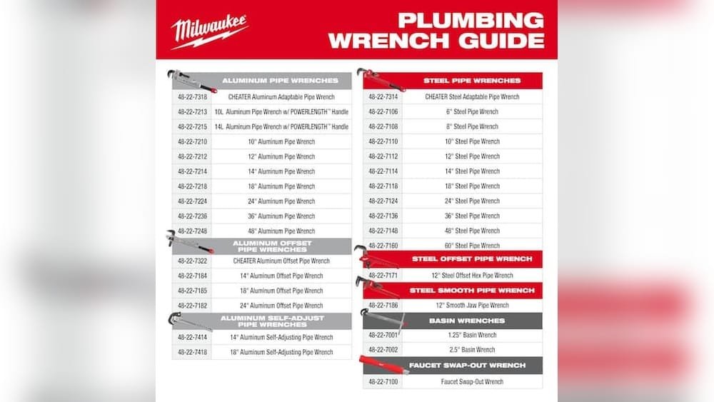 What Size Pipe Wrench for 1 Inch Pipe