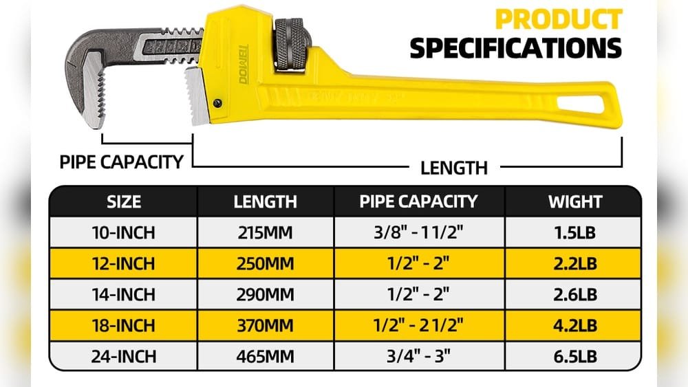 What Size Pipe Wrench for 2 Inch Pipe
